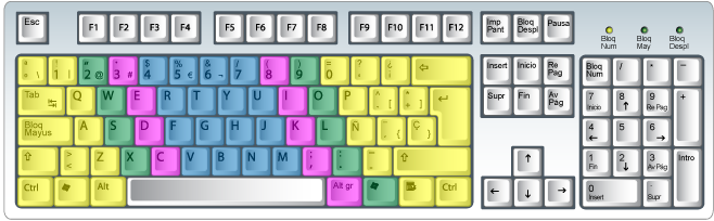 Colocación de dedos sobre el teclado del ordenador Colocación de los dedos sobre el teclado