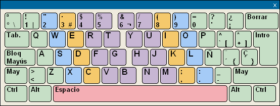 Colocar correctament los diez dedos en el teclado del ordenador Uso del teclado para aprender a escribir con los 10 dedos - MECANET