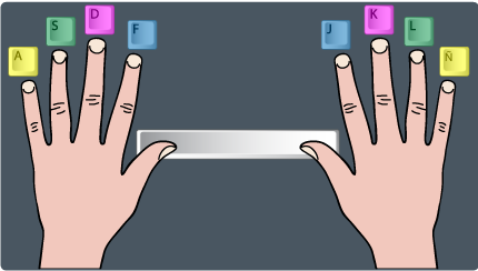 Posición correcta de los dedos sobre el teclado del ordenador Posición de los dedos sobre el teclado