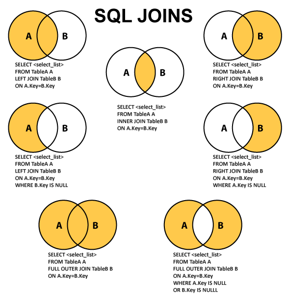 Diferencia entre JOIN e INNER JOIN SQ