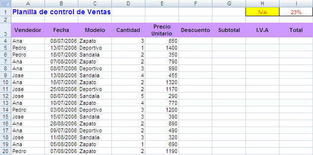 Solución del ejercicio práctico Nro 5 Uso de la función SI, CONTAR.SI Y SUMAR.SI