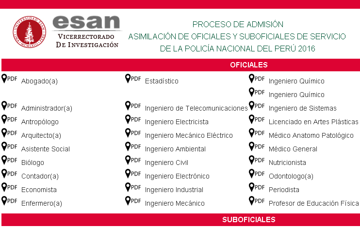 Resultados del proceso de asimilación a la PNP 2016 Resultados del proceso de asimilación a la PNP 2016