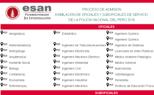 Resultados del proceso de asimilación a la PNP 2016